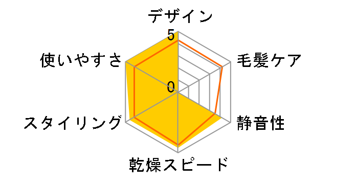 �o�b�N�X�e�[�W �^�C�j�[ KHD-0910�̃��[�U�[���r���[