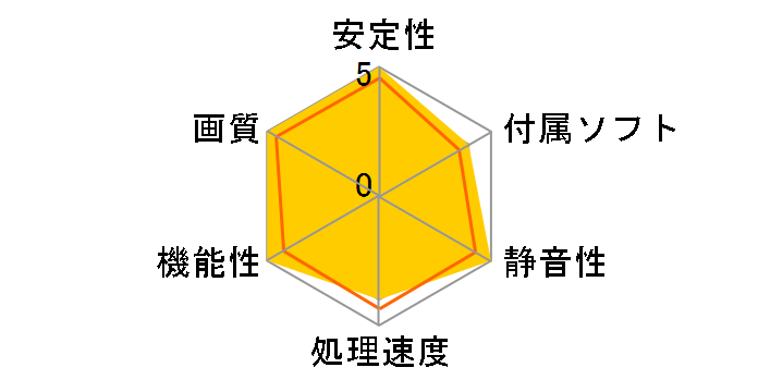 GT-240X-ZNFC (PCIExp 1GB)�̃��[�U�[���r���[