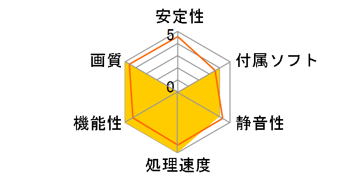 GF-GT240-E512HD/D3/AC (PCIExp 512MB)�̃��[�U�[���r���[