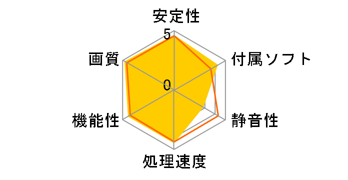 GF-GT240-E512HD/D5 (PCIExp 512MB)�̃��[�U�[���r���[