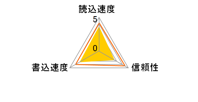 LMSPD32GBBCJP (32GB)̃[U[r[