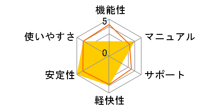 Shade 11 Basic Hybrid̃[U[r[