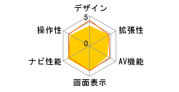 nuvi1480�̃��[�U�[���r���[