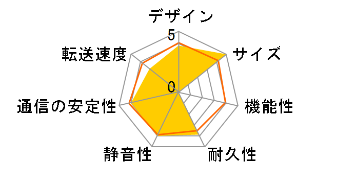 LANDISK Home HDL-S1.0�̃��[�U�[���r���[