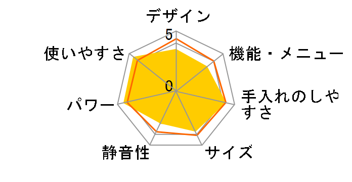 �G���b�N NE-EH212-W5 [50Hz��p(�����{)]�̃��[�U�[���r���[