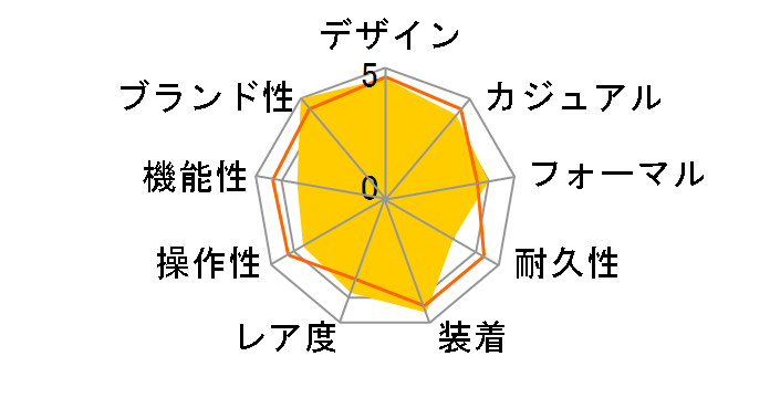 ���~�m�[�� 1950 8�f�C�Y �N���m���m�v���T���e PAM00311�̃��[�U�[���r���[