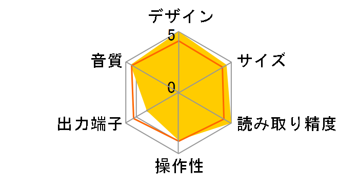 CD30�̃��[�U�[���r���[
