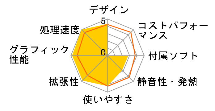 Aspire Predator G7711 ASG7711-A46�̃��[�U�[���r���[