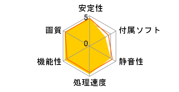 SAPPHIRE HD5770 1G GDDR5 PCI-E DUAL DVI-I/HDMI/DP (PCIExp 1GB)�̃��[�U�[���r���[