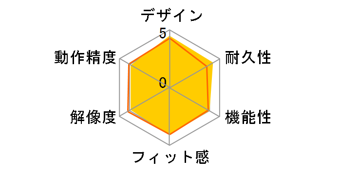 Bamboo Comic CTH-461/S1�̃��[�U�[���r���[