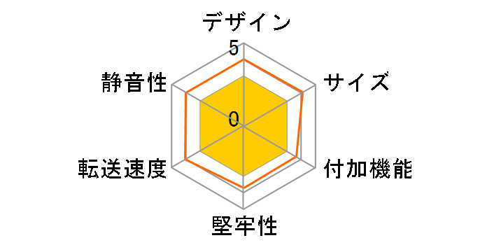 GW2.5AV-PSU�̃��[�U�[���r���[