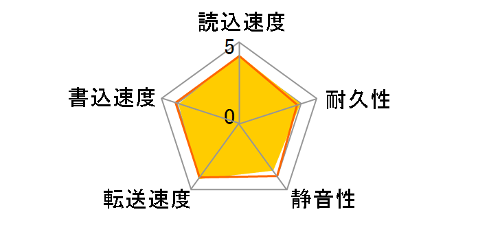 HUA722010CLA330 (1TB SATA300 7200)�̃��[�U�[���r���[