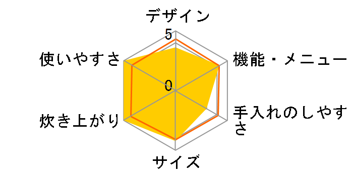 RC-10RZ�̃��[�U�[���r���[