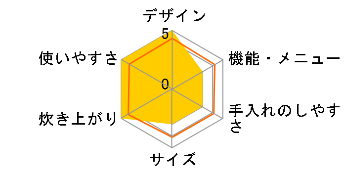 RC-18RZ�̃��[�U�[���r���[