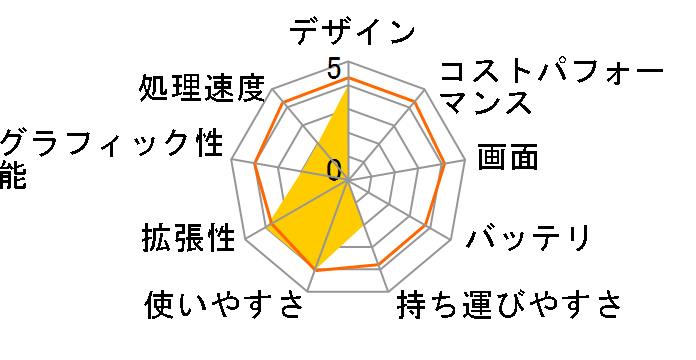 Let's note F8 CF-F8HWRCDS�̃��[�U�[���r���[