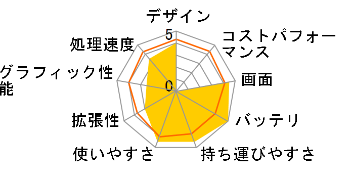 Let's note N8 CF-N8HWCCDS�̃��[�U�[���r���[