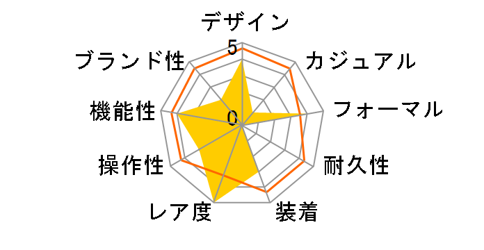 �m�[�h GBLP998�̃��[�U�[���r���[