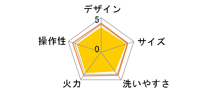 HGK-12WK�̃��[�U�[���r���[