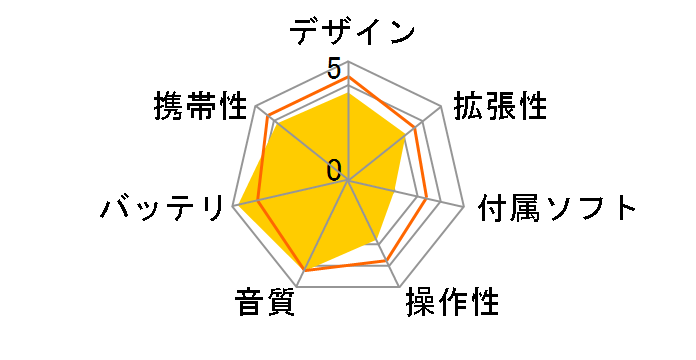 Media Keg MG-F516-B �u���b�N (16GB)�̃��[�U�[���r���[