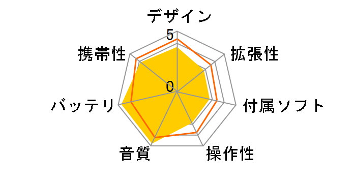 Media Keg MG-F508-S �V���o�[ (8GB)�̃��[�U�[���r���[