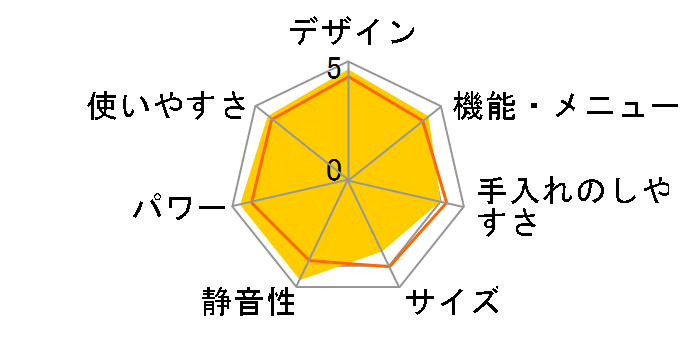 EMO-C16C�̃��[�U�[���r���[