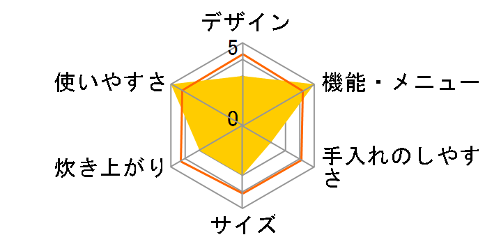 SR-LU181�̃��[�U�[���r���[