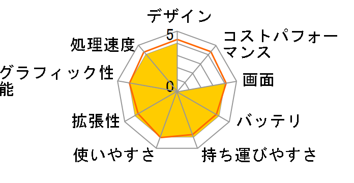 Let's note W8 CF-W8HWMCDS�̃��[�U�[���r���[