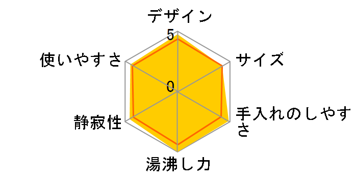 U-MK05�̃��[�U�[���r���[