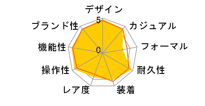 �v���X�y�b�N�X �}���[���}�X�^�[�v���t�F�b�V���i�� SBBN015�̃��[�U�[���r���[