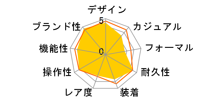 �v���X�y�b�N�X �_�C�o�[�X�L���[�o SBCZ011�̃��[�U�[���r���[