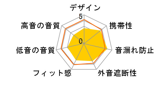 EHP-IN10�̃��[�U�[���r���[