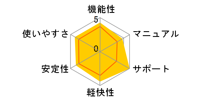 LB �R�s�[ ���[�N�X11�̃��[�U�[���r���[