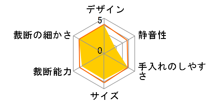 PSD-101�̃��[�U�[���r���[