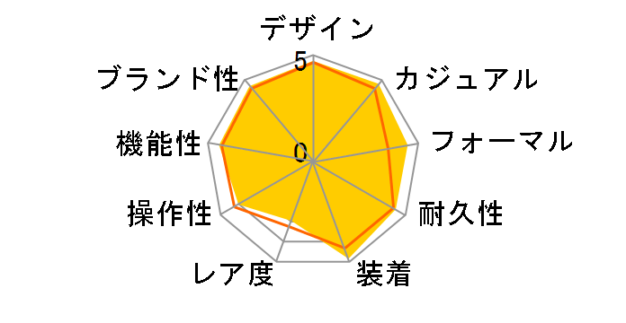 �A�e�b�T �G�R�E�h���C�u�d�g���v �N���m�O���t ATP53-3033�̃��[�U�[���r���[