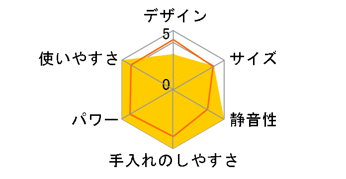 DLC-NXJ2PG�̃��[�U�[���r���[