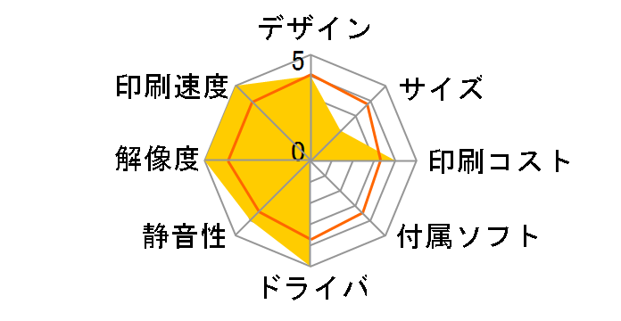 IPSiO GX e5500�̃��[�U�[���r���[