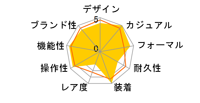 �A�e�b�T �G�R�E�h���C�u�d�g���v ATD53-2983�̃��[�U�[���r���[