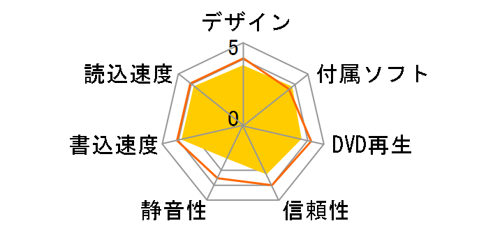 DVR-S7240LEK�̃��[�U�[���r���[