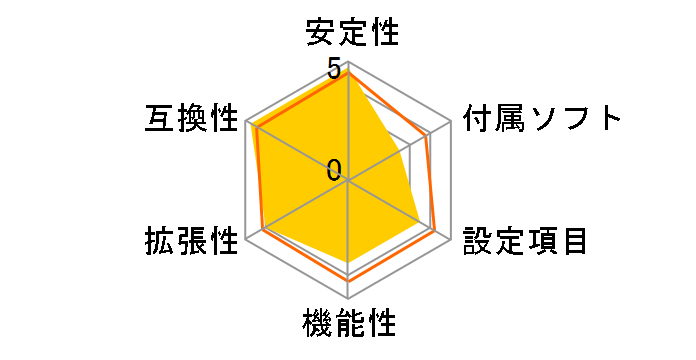 P55A-S�̃��[�U�[���r���[