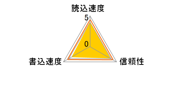 TS16GCF400 (16GB)�̃��[�U�[���r���[