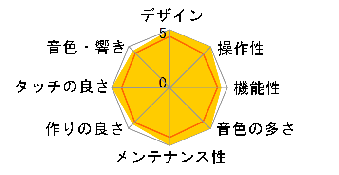 Roland Piano Digital HP307-PES�̃��[�U�[���r���[