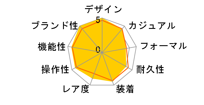 �}���[�� 5827BR/Z2/5ZU�̃��[�U�[���r���[