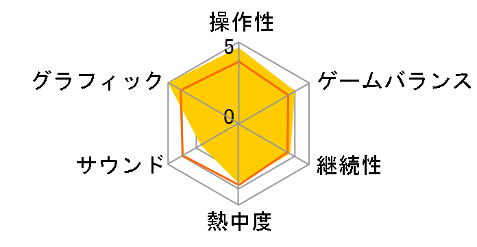 �t�@�C�g�i�C�g ���E���h4 �p��� (PS3)�̃��[�U�[���r���[