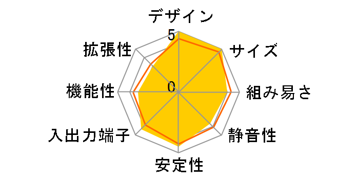 XC Mini GP7A-HD�̃��[�U�[���r���[