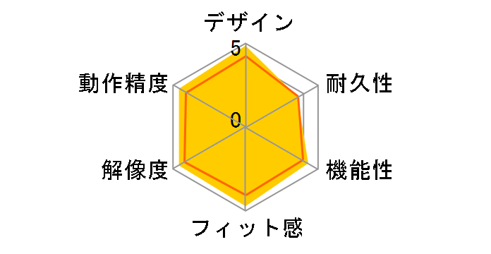 M-SODLBK (�u���b�N)�̃��[�U�[���r���[