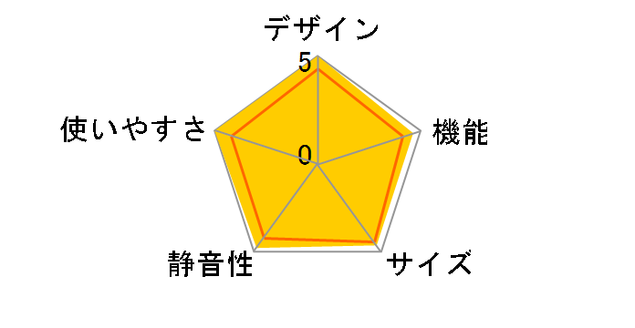 NR-F501XV�̃��[�U�[���r���[