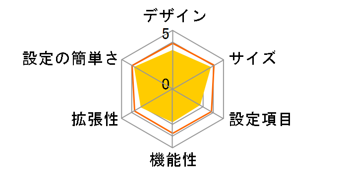 CG-BARGX�̃��[�U�[���r���[