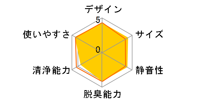 F-GME03�̃��[�U�[���r���[