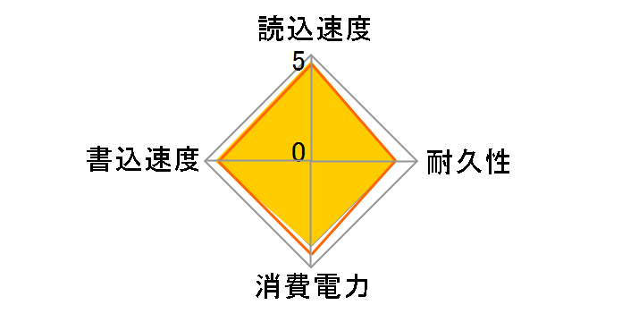 SSDN-ST128H�̃��[�U�[���r���[
