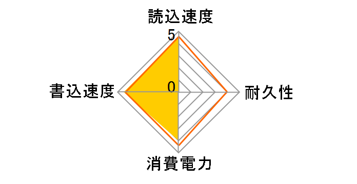 SSDN-ST256H�̃��[�U�[���r���[